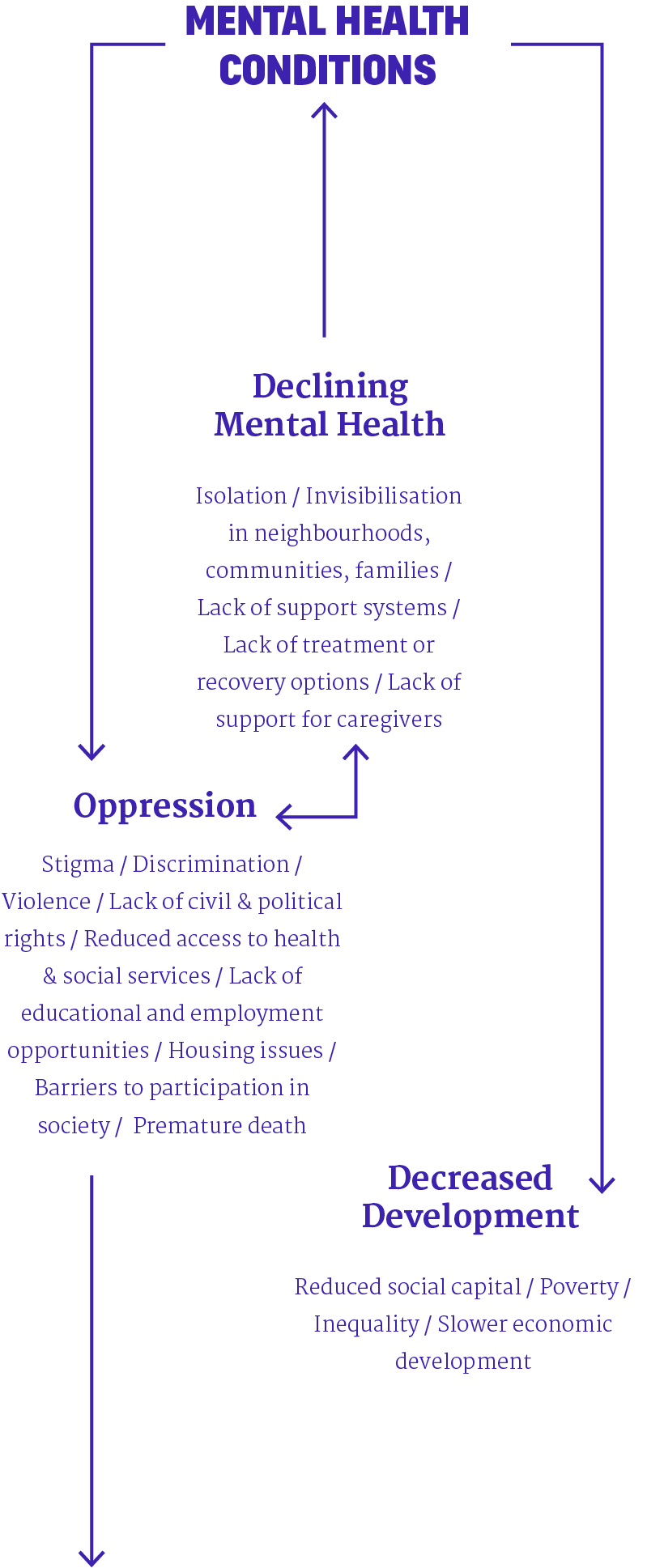 Mental Health Conditions